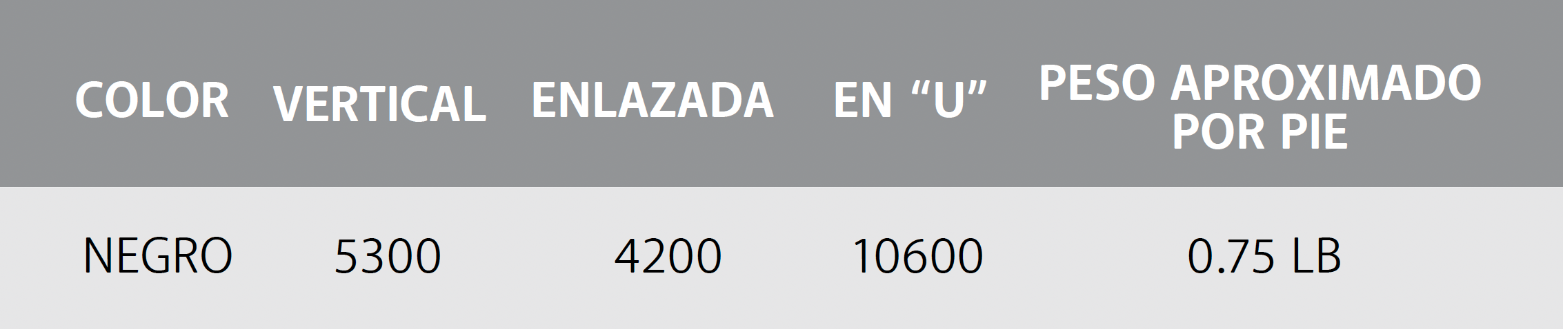 Especificaciones técnicas eslingas